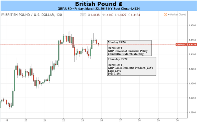 GBP: Foundations in Place for Further Sterling Gains