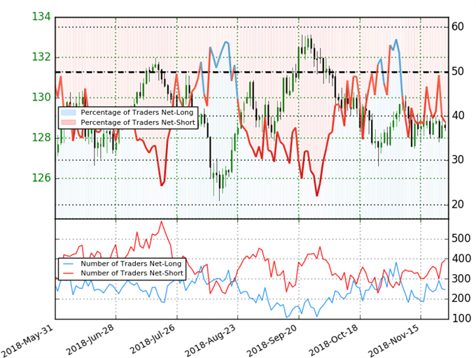 EUR/JPY Trader Sentiment