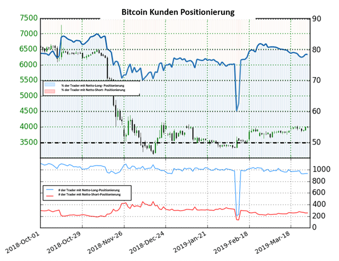 Bitcoin Sentiment Trader IG