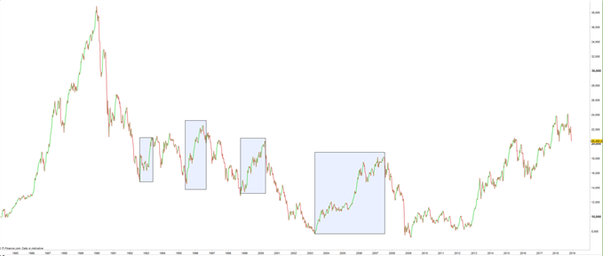 Crude Oil Price 2019 &amp; Insights from Daniel Lacalle