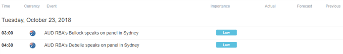 Image of DailyFX economic calendar
