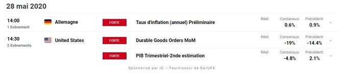 calendrier économique