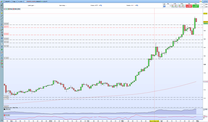 USD/JPY Slips, GBP/USD Rallies as the US Dollar Takes a Dip