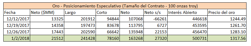 El precio del oro frena su avance en una zona de resistencia. ¿Cuáles son las perspectivas de trading?
