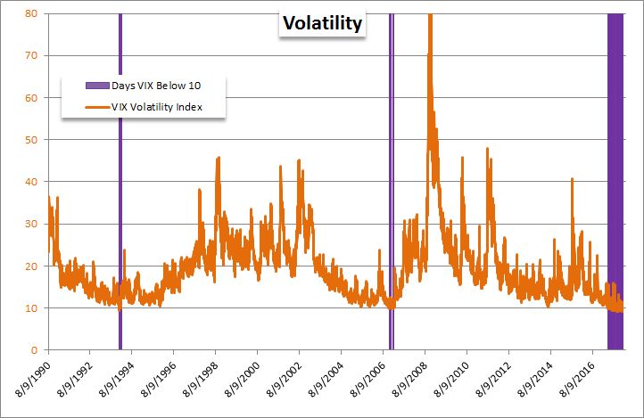 What-Does-This-Rare-Positive-Correlation-Between-VIX-and-SP-500-Mean_body_VIX_Low.png.full.png