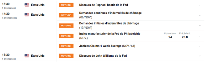 Bourse : les indices sur des sommets – Gold : le cours poursuit sa hausse
