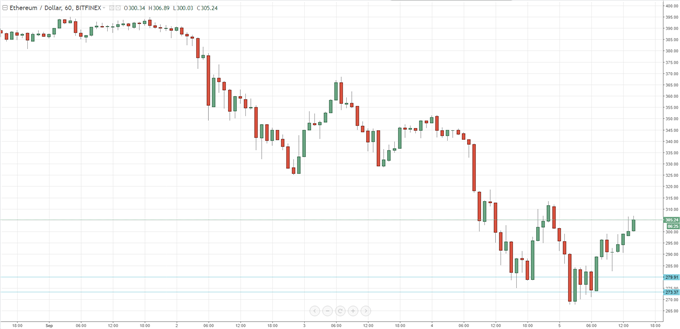 Bitcoin Beclamed After The Chinese Storm