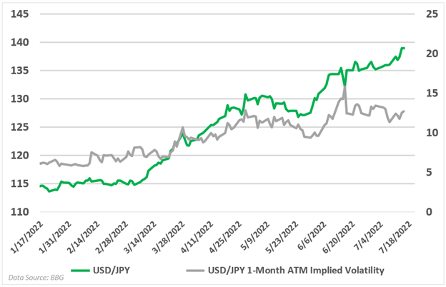 نمودار نوسانات usdjpy 