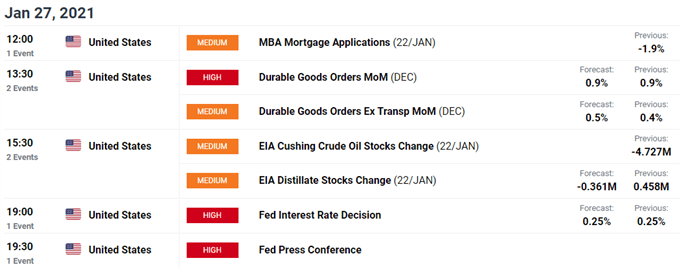 US Dollar Outlook: DXY Forms Head and Shoulders Pattern Ahead of FOMC