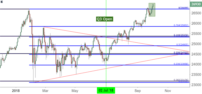 Dow Jones Daily Price Chart dow djia dia