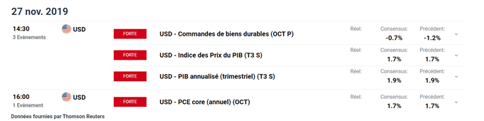 Calendrier économique