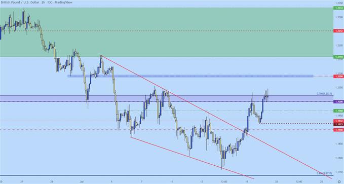 Технический анализ британского фунта: GBP/USD, GBP/JPY