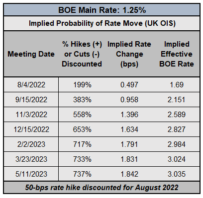 Central Bank Watch: BOE &amp; ECB Interest Rate Expectations Update