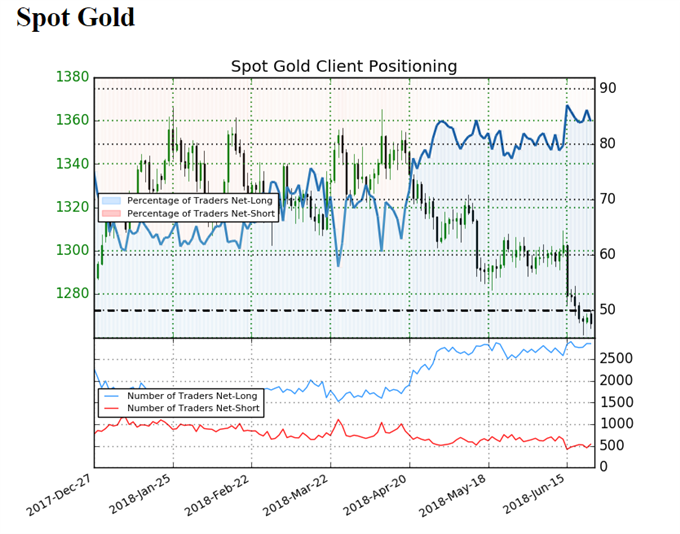 Forex Ssi Chart - 