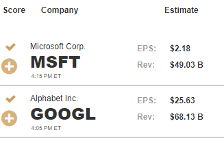 Earnings Preview – Will Microsoft and Alphabet Rescue the Nasdaq 100 and S&amp;P 500? 