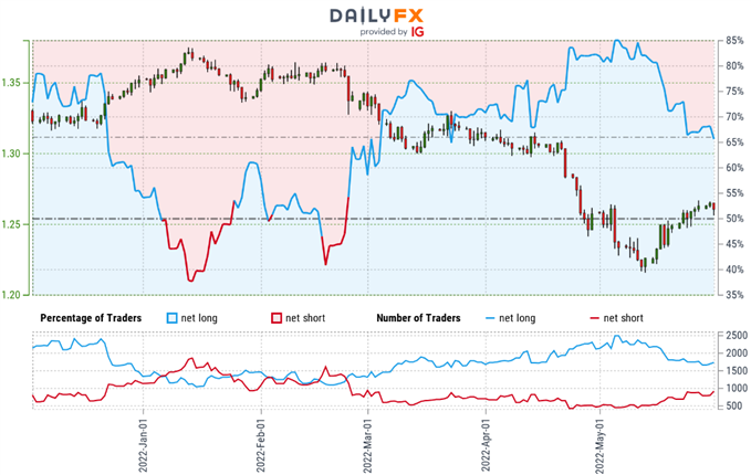 British Pound Technical Forecast: GBP/USD Rebound Faces First Test