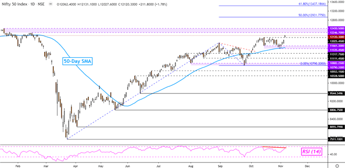 Indian Rupee, Nifty 50 Forecast: USD/INR Sinks on US Election, Index Eyes Record High?