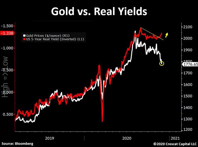 Prévisions Gold : le cours de l’or entame une reprise haussière
