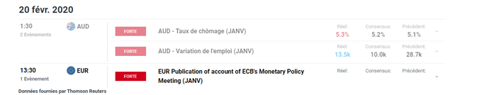 Calendrier économique