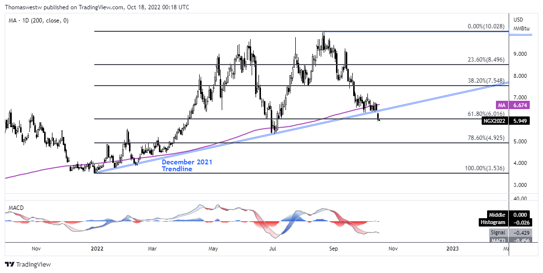 Chart, line chart  Description automatically generated