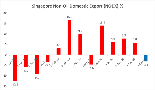 Gold Prices Threaten Chart Support, Singapore's Bullion Shipments Plunge