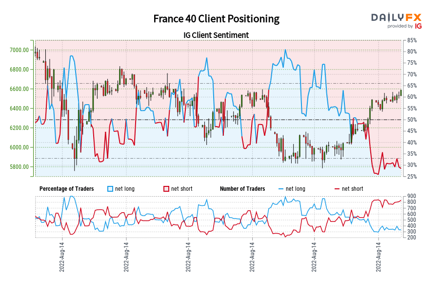 France 40 Client Positioning