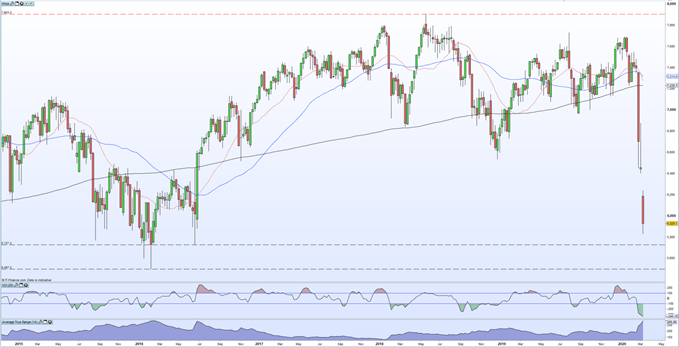 FTSE 100 price plunges