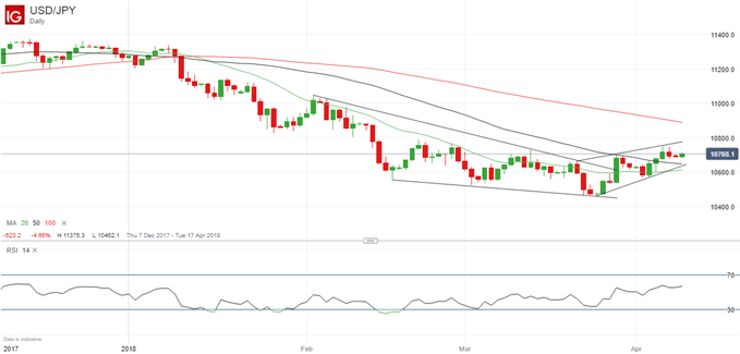 Latest USDJPY price chart.
