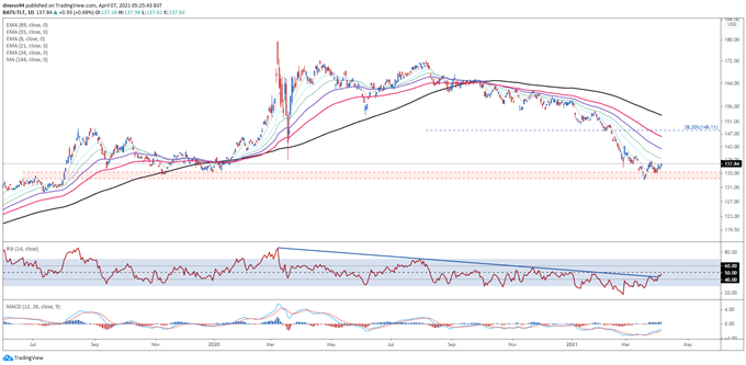 Dow Jones, Nasdaq Forecast: Equities May Extend Gains on Falling Treasury Yields