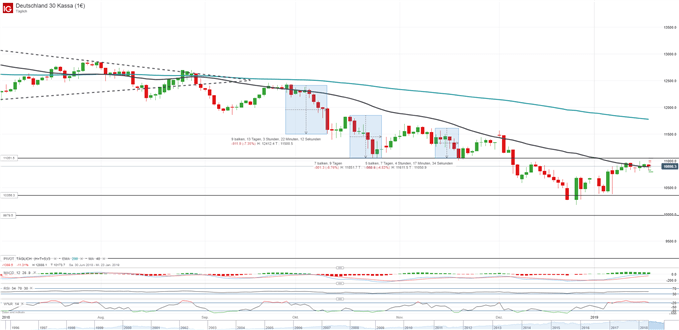 DAX tritt auf der Stelle 17.01.2018