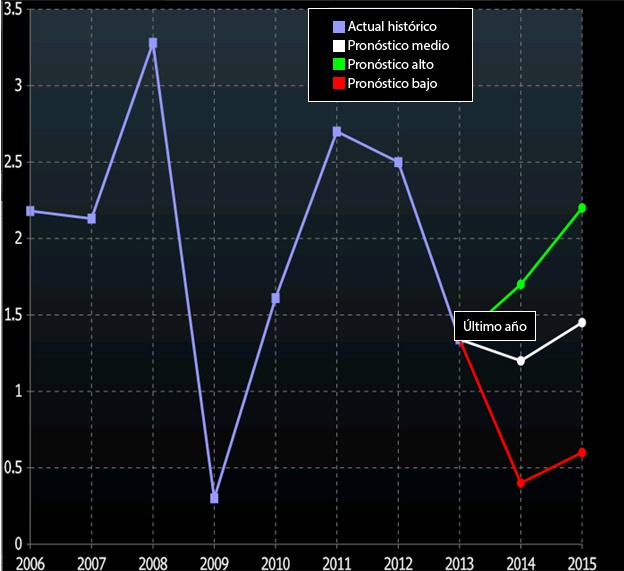 Banco Central Europeo (ECB)