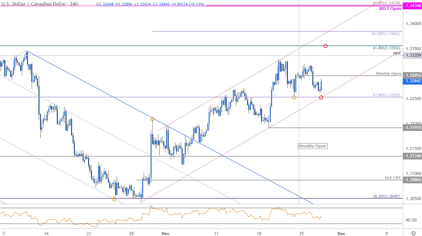 Canadian Dollar Outlook: USD/CAD Bulls at Risk – Loonie Trade Levels