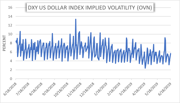 Forex currency volatility chart