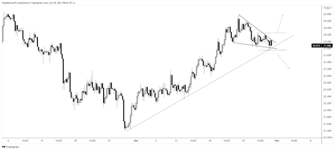 4 hour silver chart