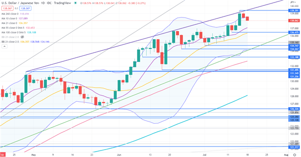 USDJPY CHART