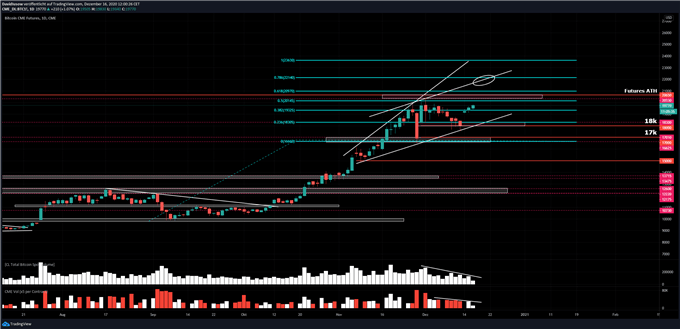 BTC/USD Chartanalyse Bitcoin Kurs