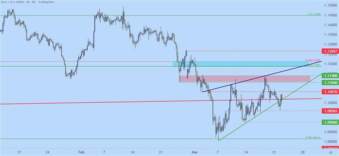 Настройки ценового действия доллара США: EUR/USD, GBP/USD, USD/CAD, AUD/USD