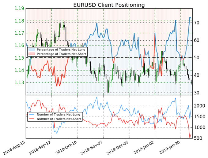 EURUSD