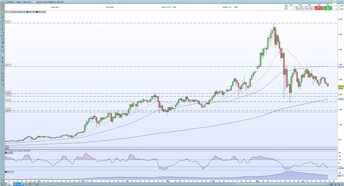 Bitcoin (BTC): Short-Term Support Under Threat as Positive Sentiment Wanes