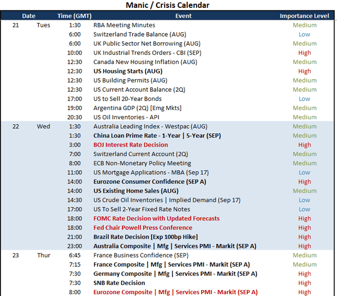 Fed Taper Focus May Help Stall the S&amp;P 500’s Collapse, Dollar’s Charge