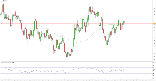 FOMC : le cours de l’or pourrait saisir cette opportunité pour rebondir