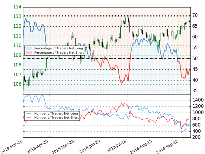 USD/JPY Trader Sentiment