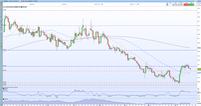 British Pound (GBP) - Positive Outlook Pushing GBP/USD Higher, Extending Last Week's Gains