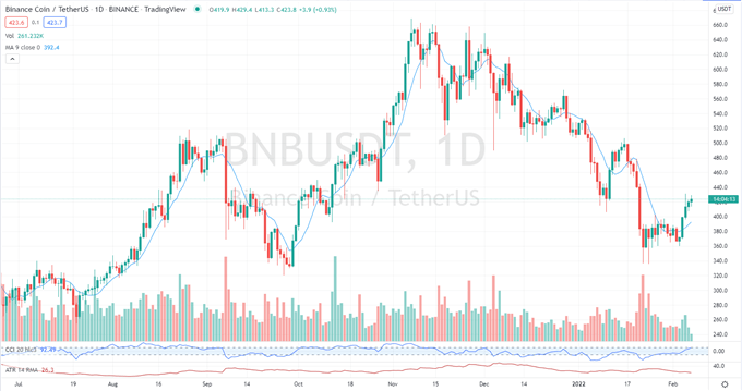 Bitcoin (BTC) Breaks Through Noted Resistance, Eyes Further Gains
