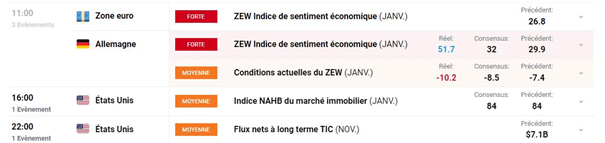 Bourse : pétrole et rendement obligataires – GBP/USD : la livre sterling reprend son souffle