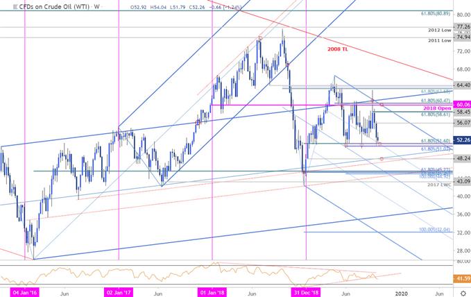 Kitco Oil Chart