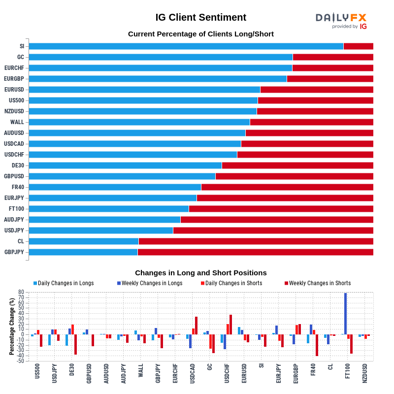 IG Client Sentiment Report 2022-01-27 04:00