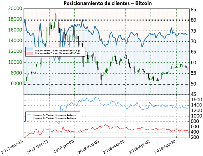 Posicionamiento clientes 11/05/2018