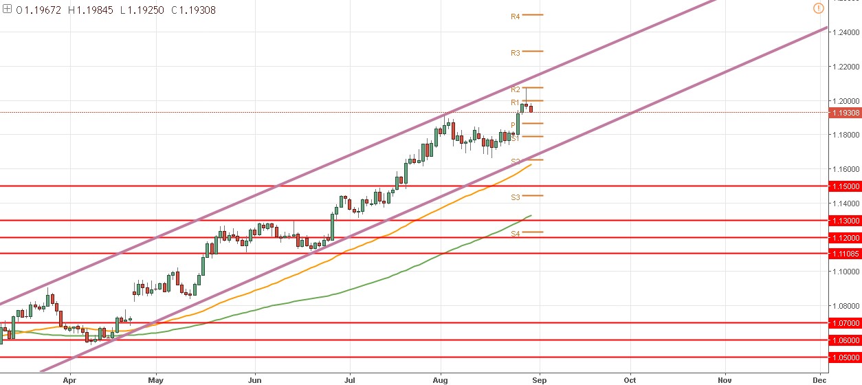 EUR/USD: Los traders a la espera del PIB y los datos de consumo en USA.