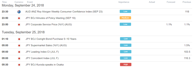 GBP Price Strong on Brexit News Despite USD Rise. NZD Eyes Support